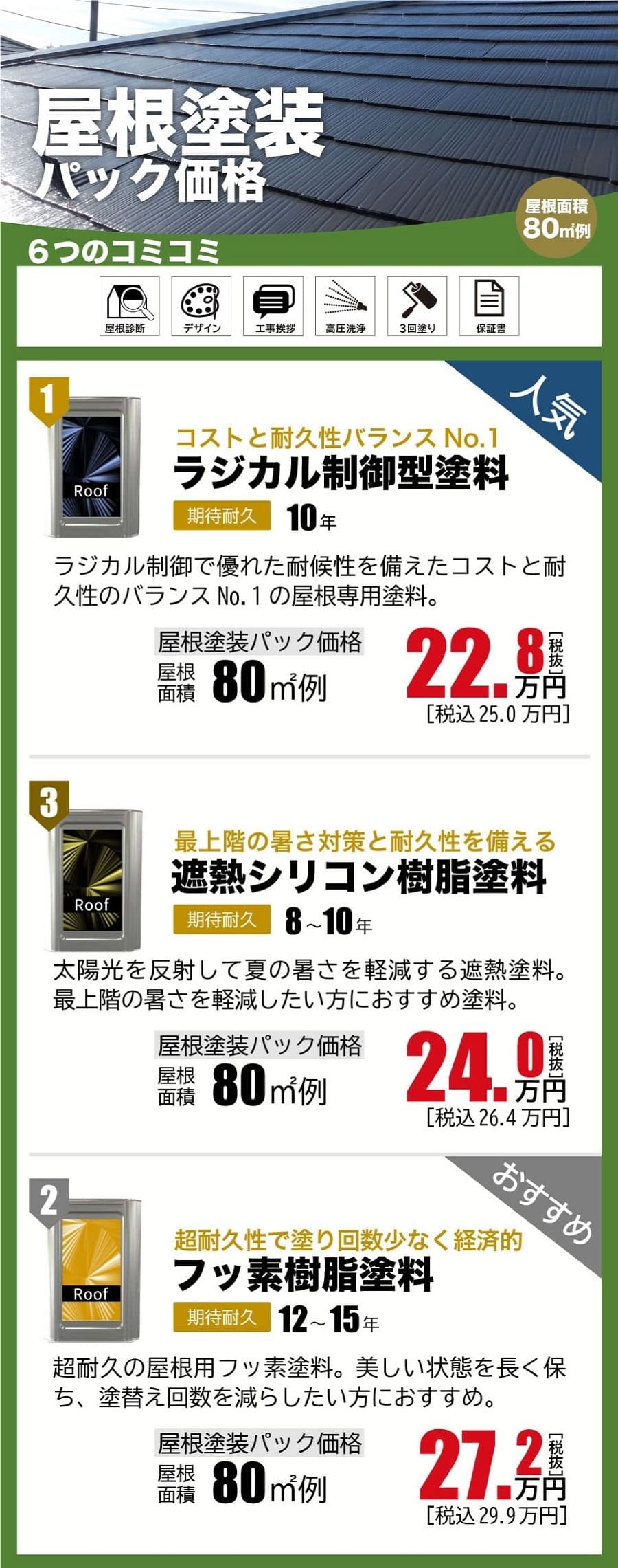 盛岡市、滝沢市エリアの屋根屋根塗装の塗料別費用一覧